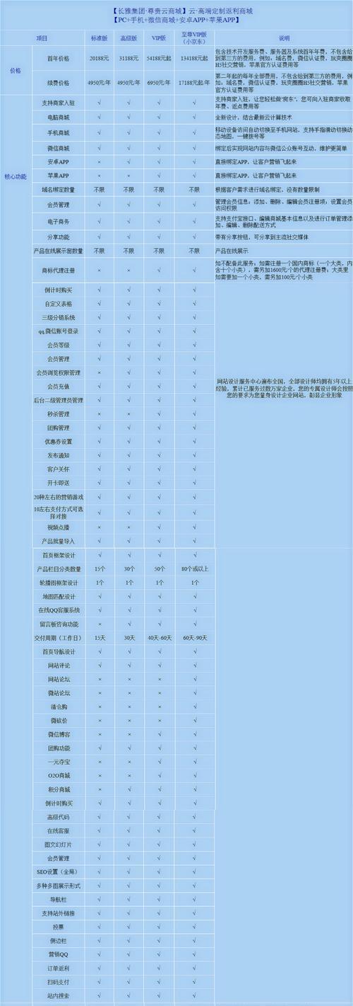 武夷山网站建设有哪些特色？如何选择适合的网站建设方案？