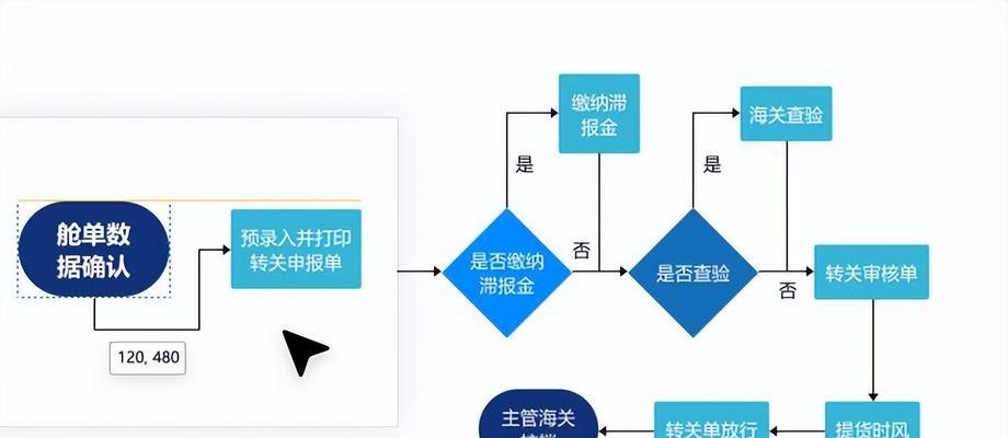 北京网站建设的流程是什么？