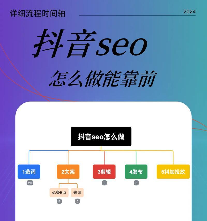 seo快速优化有哪些技巧？如何快速优化网站的seo？