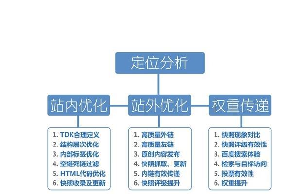 网站用户体验优化是什么？如何提升网站的用户体验？