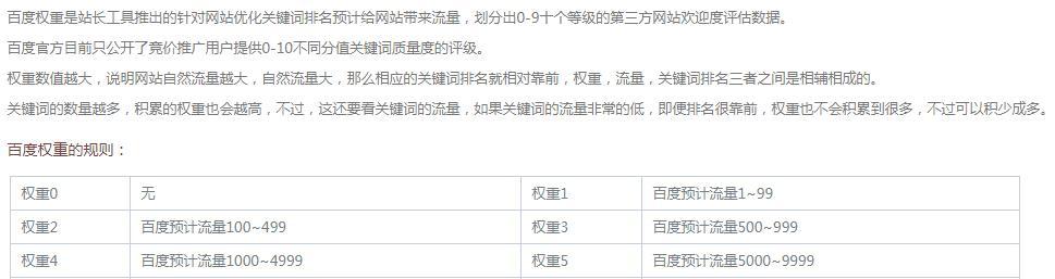 了解关键词排名的三个重要时期？如何优化提升网站SEO效果？