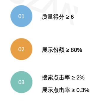 个性化网站视频着陆页能提高转化率吗？转化次数如何增加？