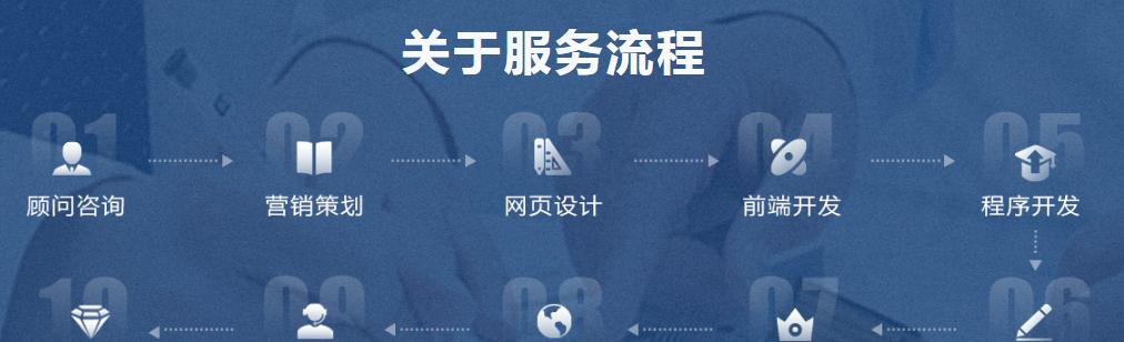 制作什么样的企业网站才是好的网站？如何打造用户满意的网站？