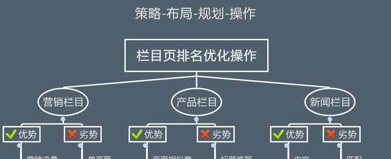 搜索引擎蜘蛛爬行特点是什么？如何优化网站以吸引蜘蛛爬行？