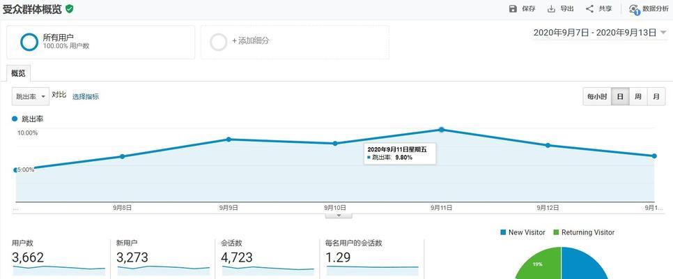 网站跳出率是什么意思？如何有效降低网站跳出率？