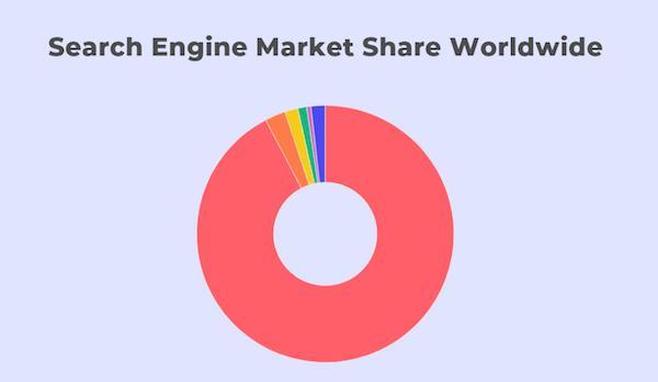 十大Google工具使用常见问题解答？如何提高工作效率？