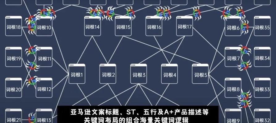 白帽SEO优化的操作点有哪些？如何确保网站符合搜索引擎标准？