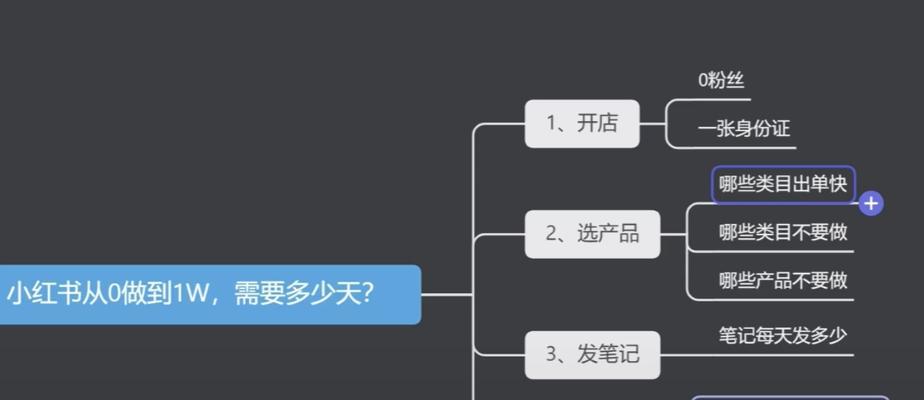 小红书开店的流程是怎样的？