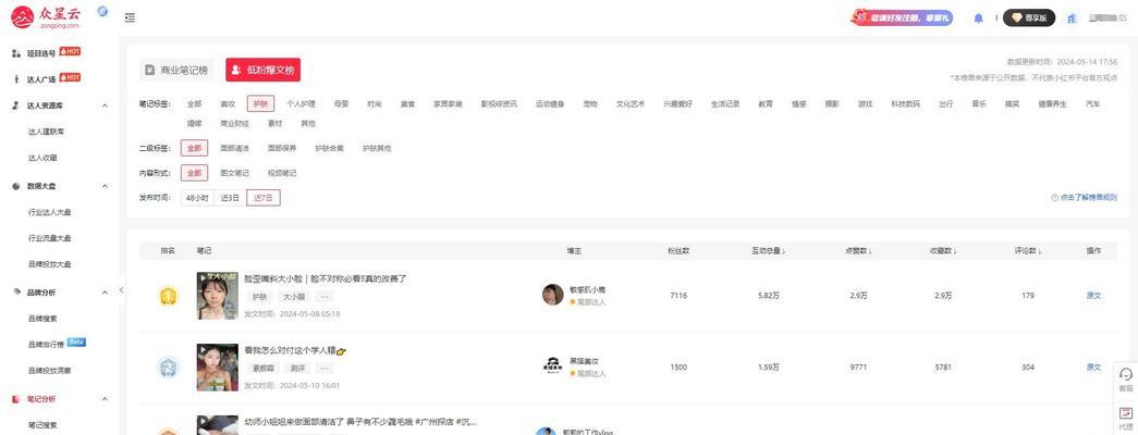 小红书数据分析怎么做？有哪些实用的数据分析工具？