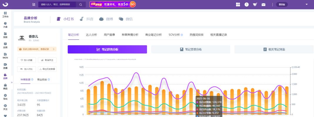 小红书指数是什么？如何利用指数进行内容优化？