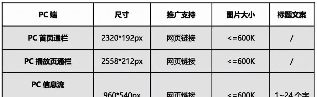 B站视频下载助手如何使用？支持哪些格式？