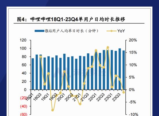 B站收益计算方式是什么？