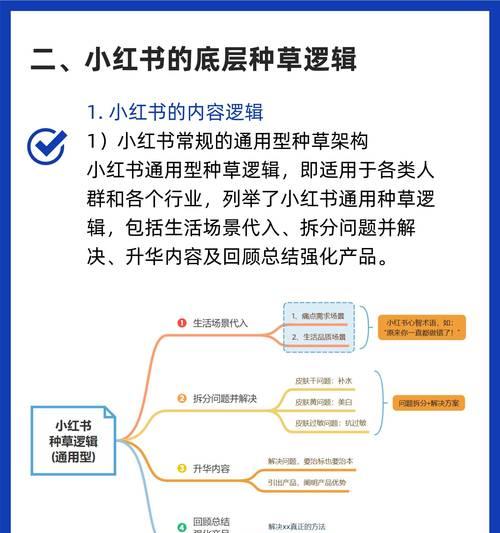 小红书笔记如何提高排名？排名算法是怎样的？